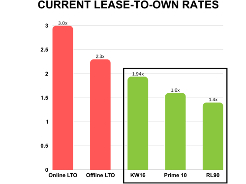 Blue Modern Line Bar Chart Graph (1)