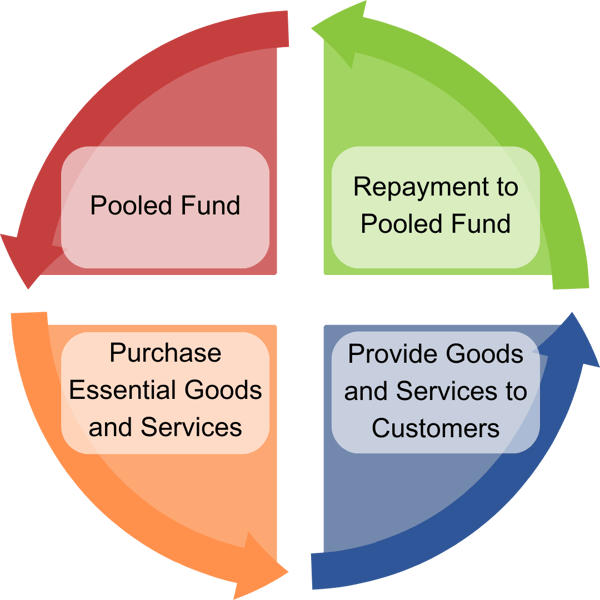 Kornerstone Living Responsible Redeployment
